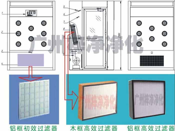 風(fēng)淋室初效過(guò)濾器和高效過(guò)濾器