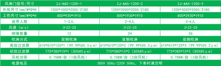 單邊放風機的標準風淋門尺寸